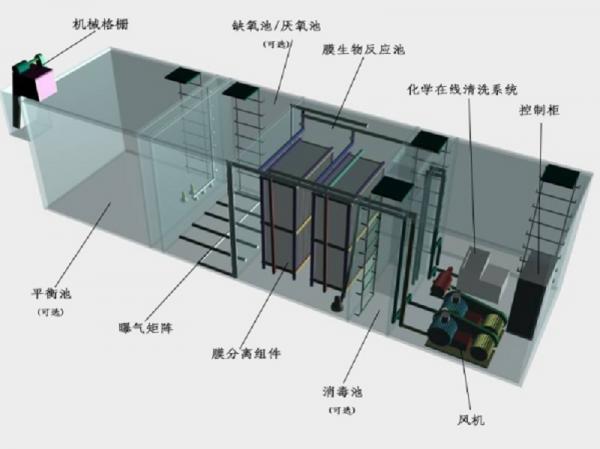 林芝地区一体化污水处理设备工作原理的流程图